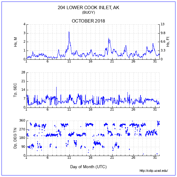 Compendium Plot