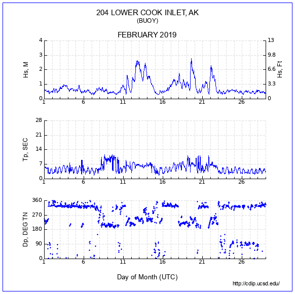 Compendium Plot