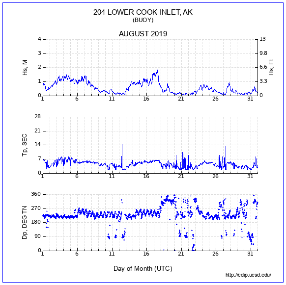 Compendium Plot