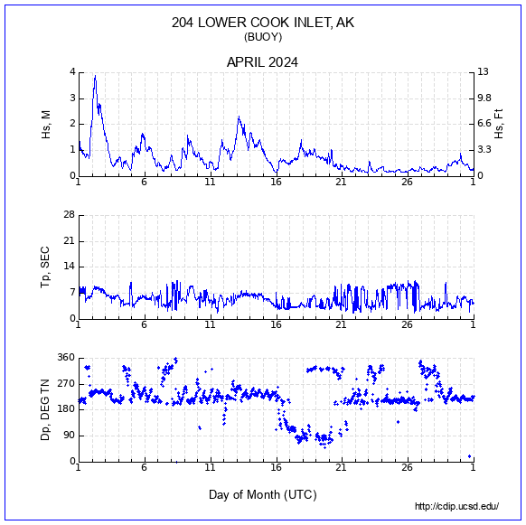 Compendium Plot