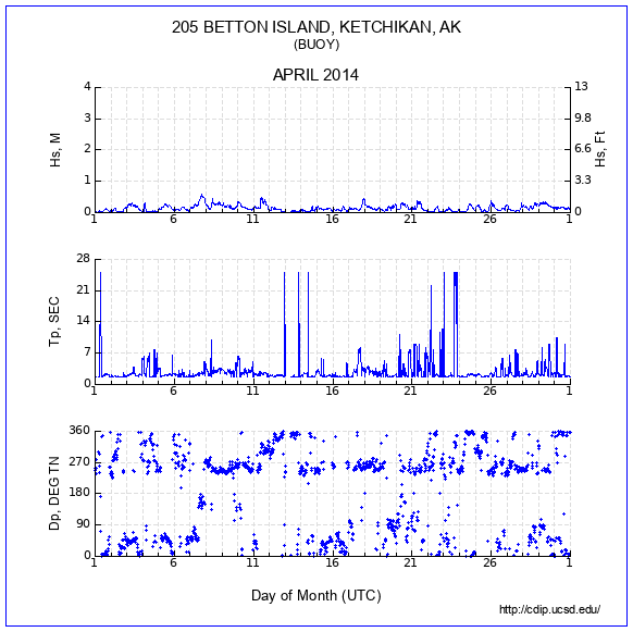 Compendium Plot