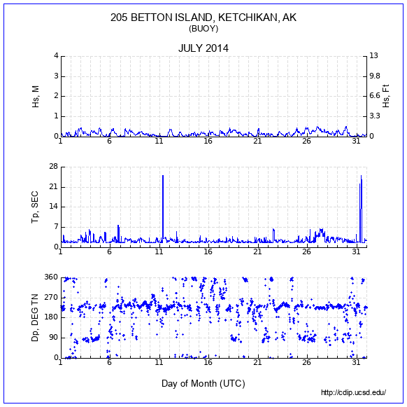 Compendium Plot