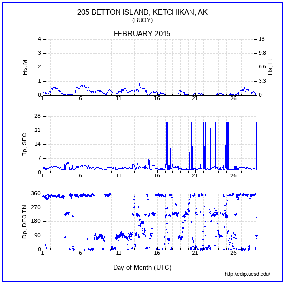 Compendium Plot