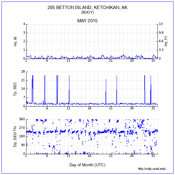 Compendium Plot