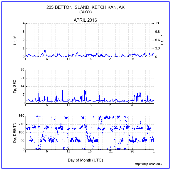 Compendium Plot