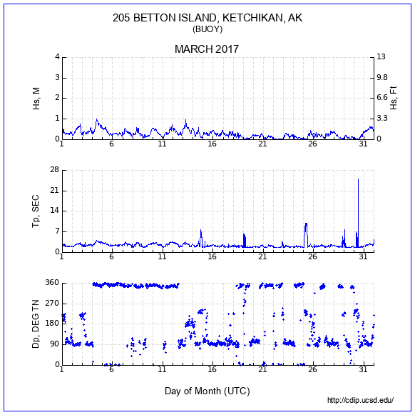 Compendium Plot