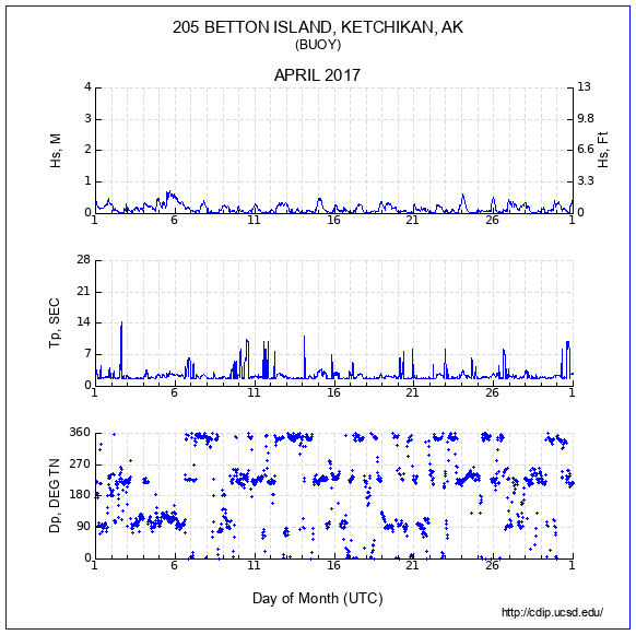 Compendium Plot