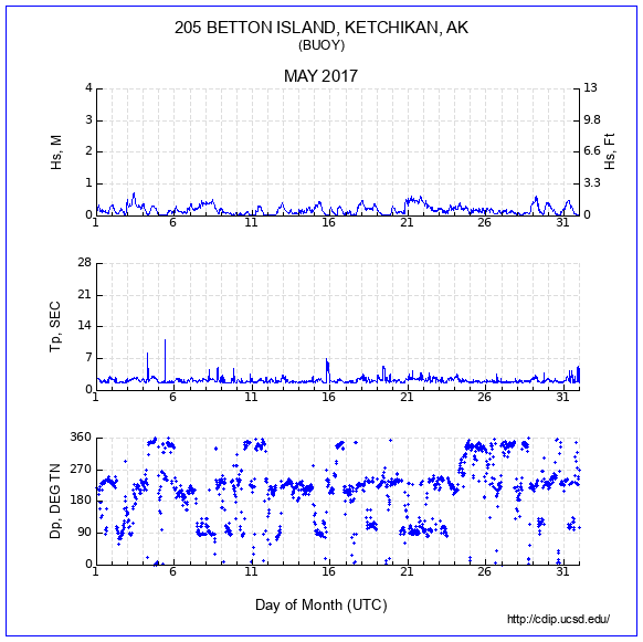 Compendium Plot