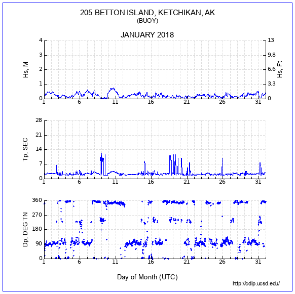 Compendium Plot