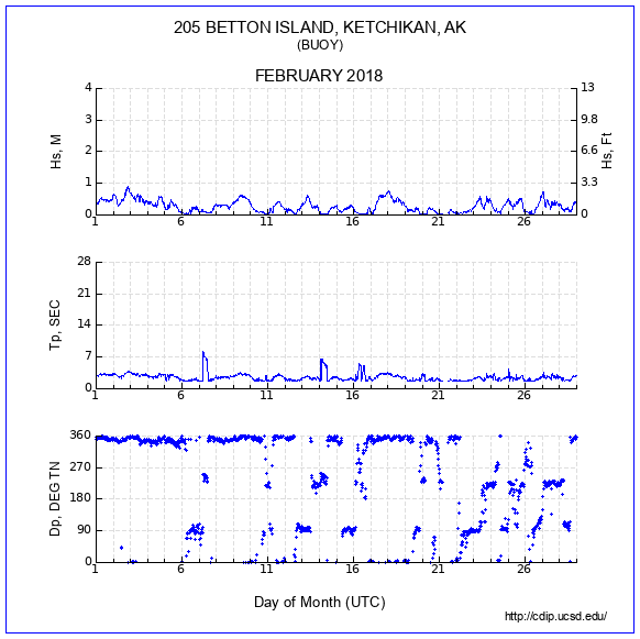 Compendium Plot