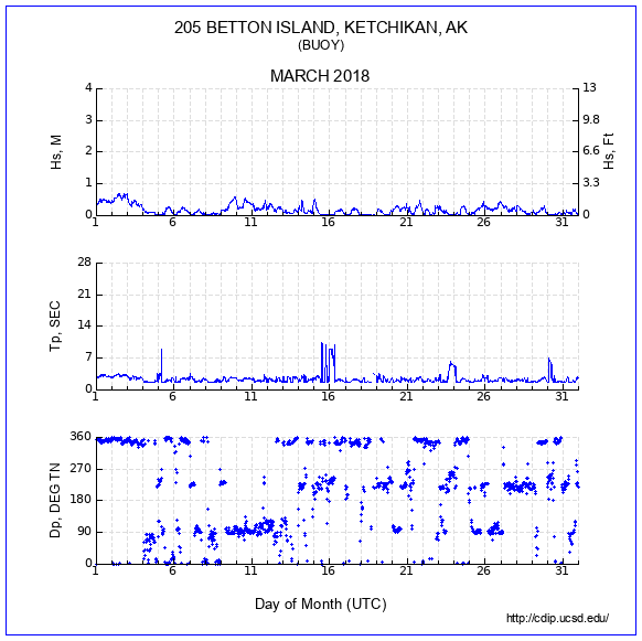 Compendium Plot