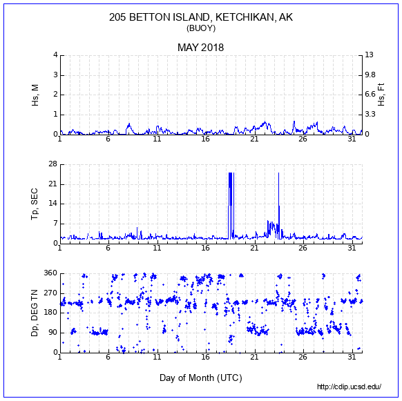 Compendium Plot