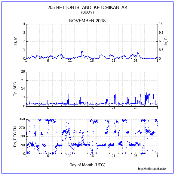 Compendium Plot