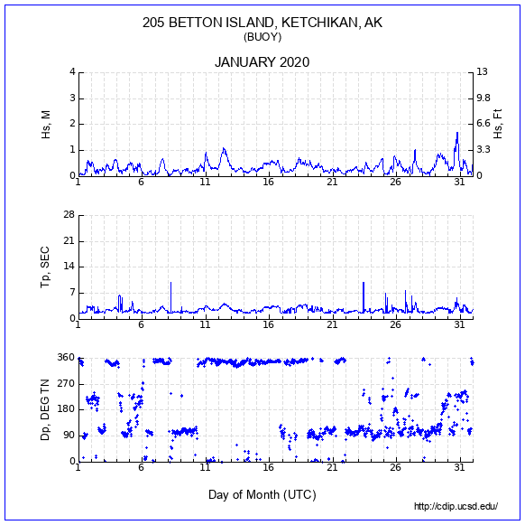 Compendium Plot