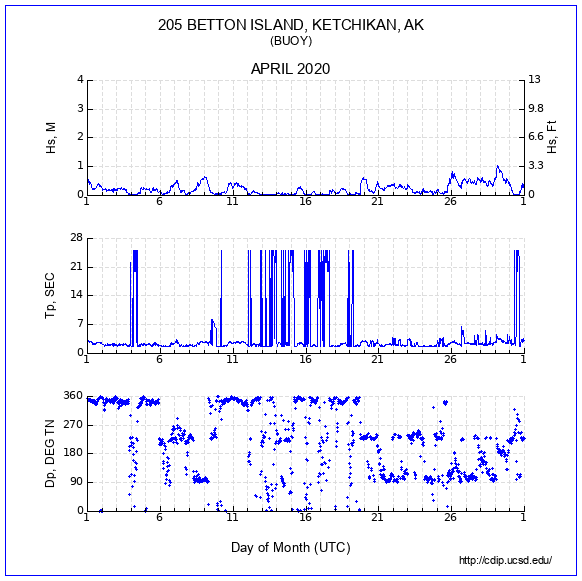 Compendium Plot