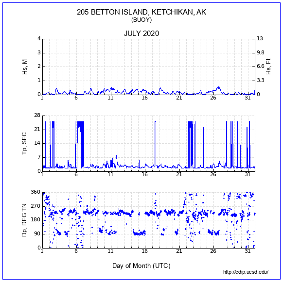 Compendium Plot