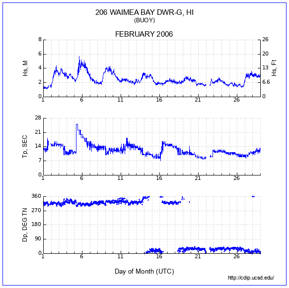 Compendium Plot