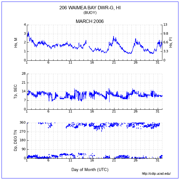 Compendium Plot