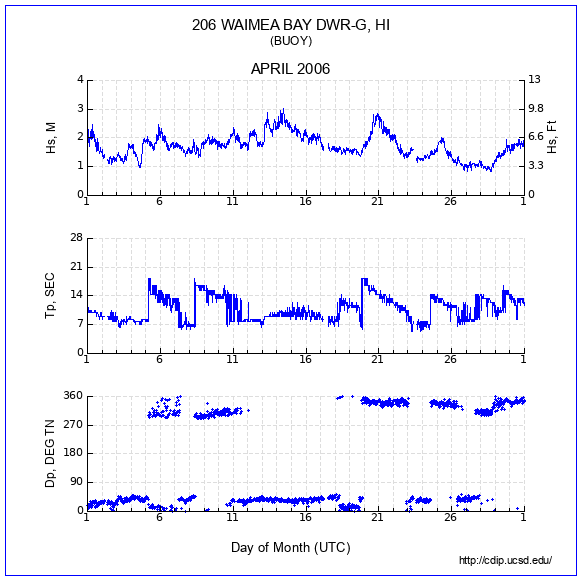 Compendium Plot