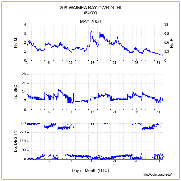 Compendium Plot