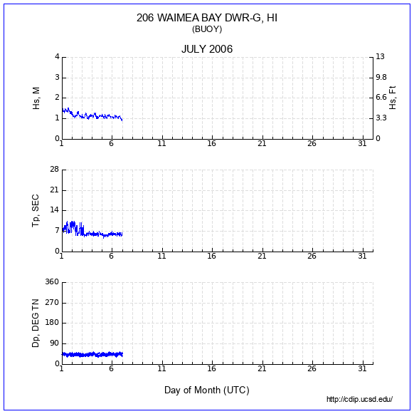 Compendium Plot