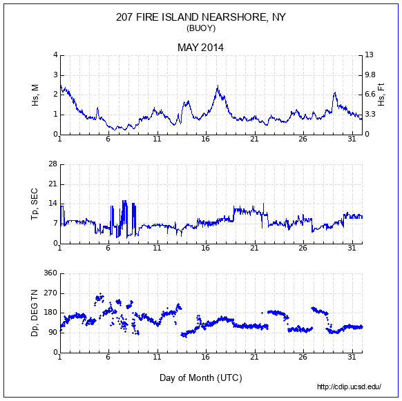 Compendium Plot