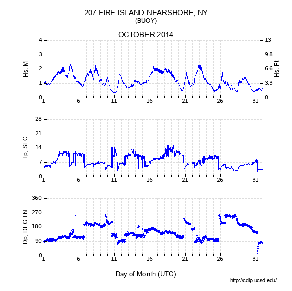 Compendium Plot