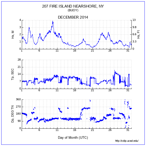 Compendium Plot