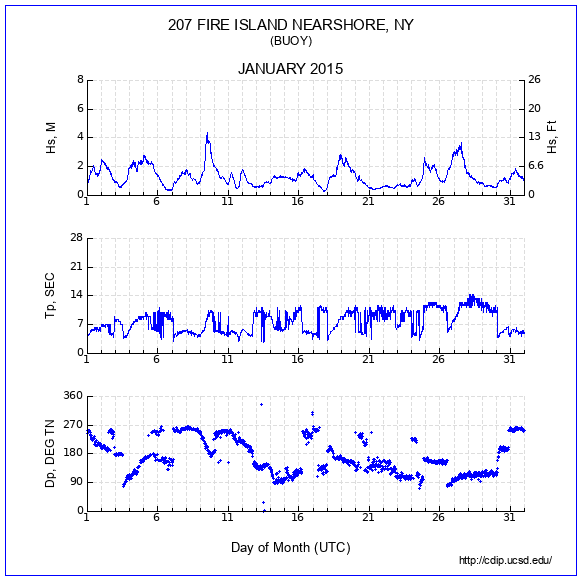 Compendium Plot