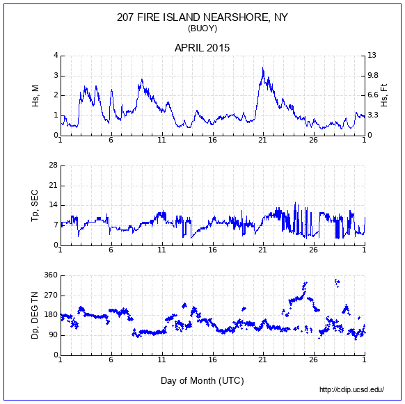 Compendium Plot