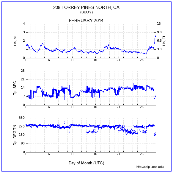 Compendium Plot