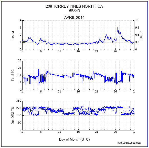 Compendium Plot