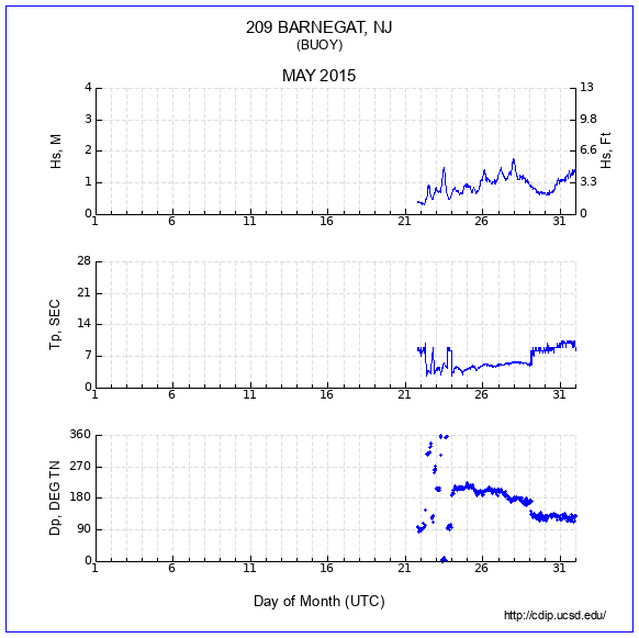 Compendium Plot