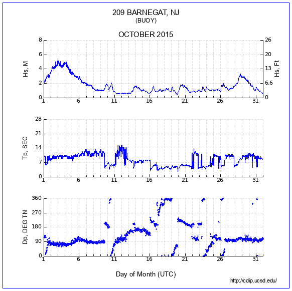 Compendium Plot