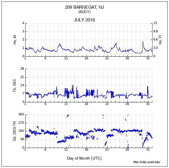 Compendium Plot