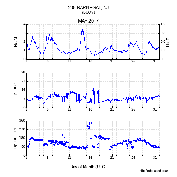 Compendium Plot