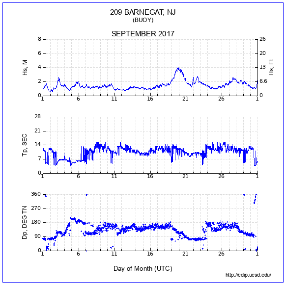 Compendium Plot