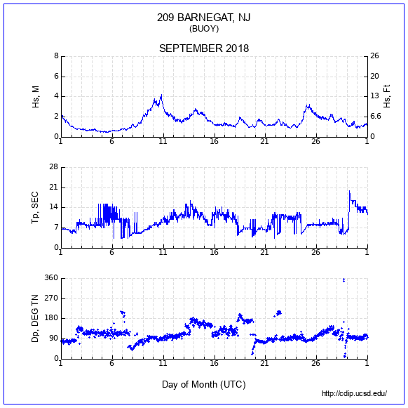 Compendium Plot