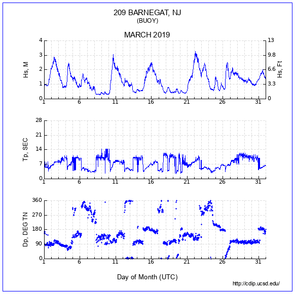 Compendium Plot