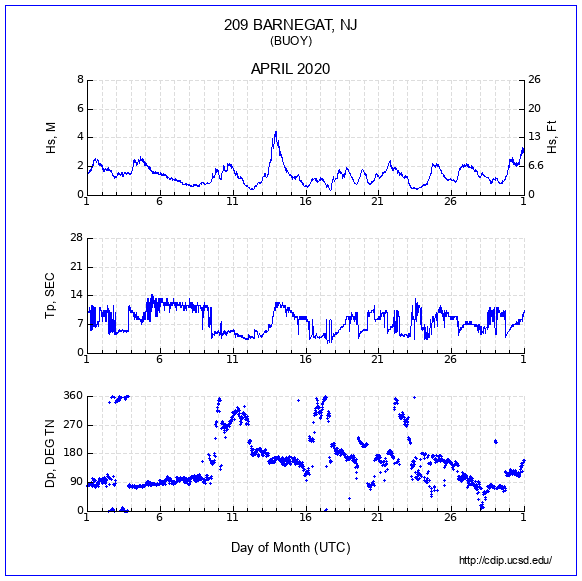 Compendium Plot