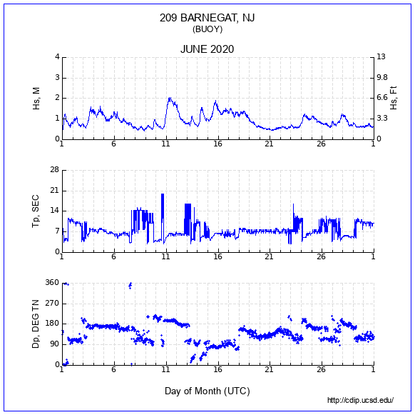 Compendium Plot