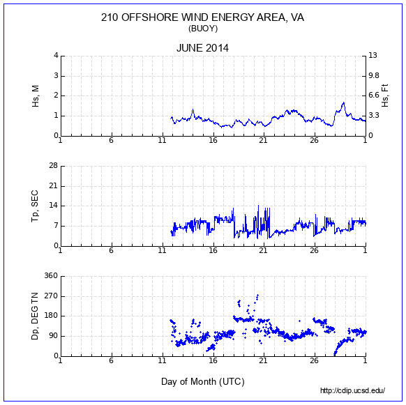 Compendium Plot