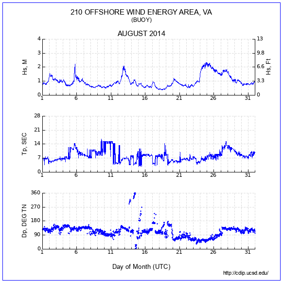 Compendium Plot