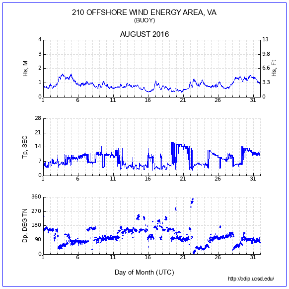 Compendium Plot