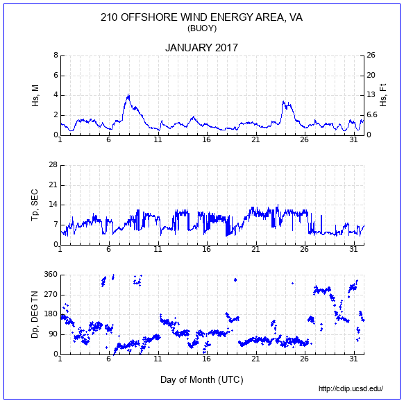 Compendium Plot