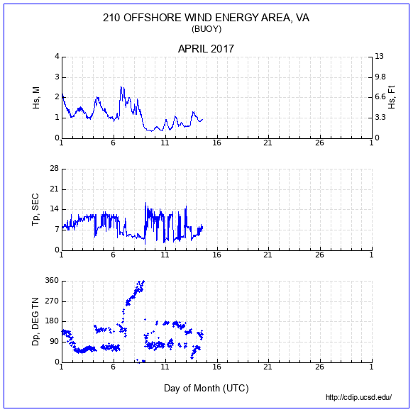 Compendium Plot