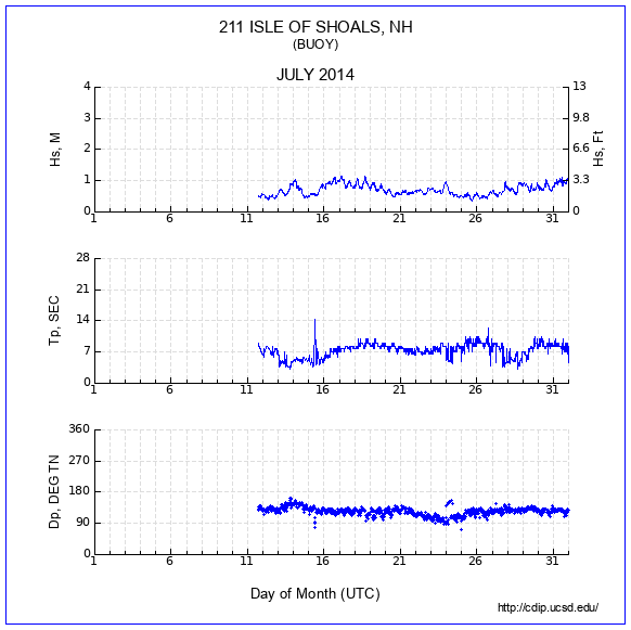 Compendium Plot