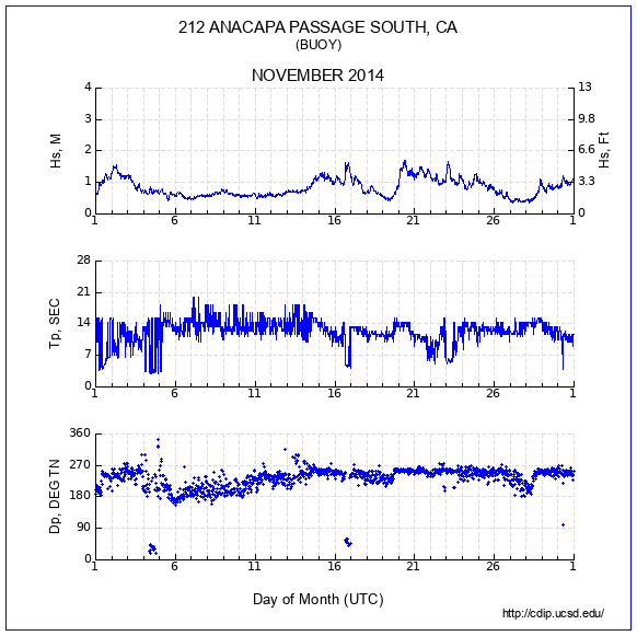 Compendium Plot