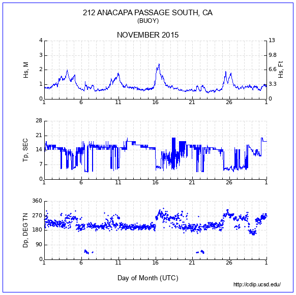 Compendium Plot