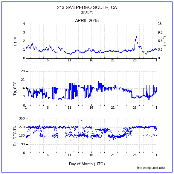 Compendium Plot